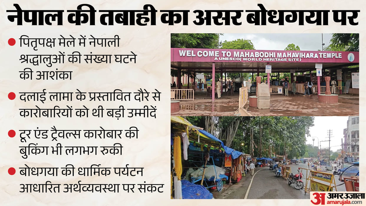 Bihar Bodh Gaya Tourism Suffers as Nepal Disaster Triggers Mass Booking Cancellations