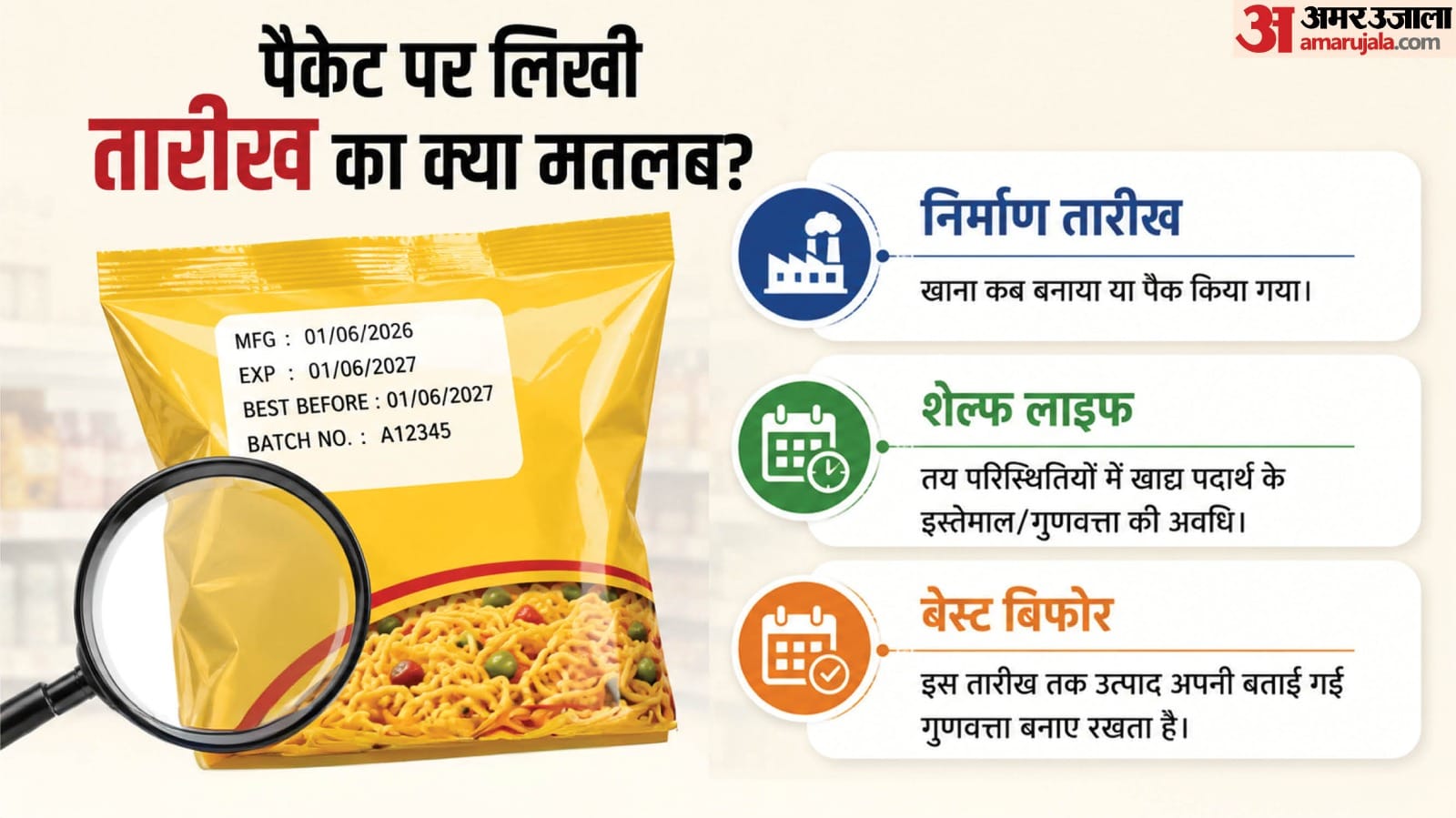 तारीखों का मतलब