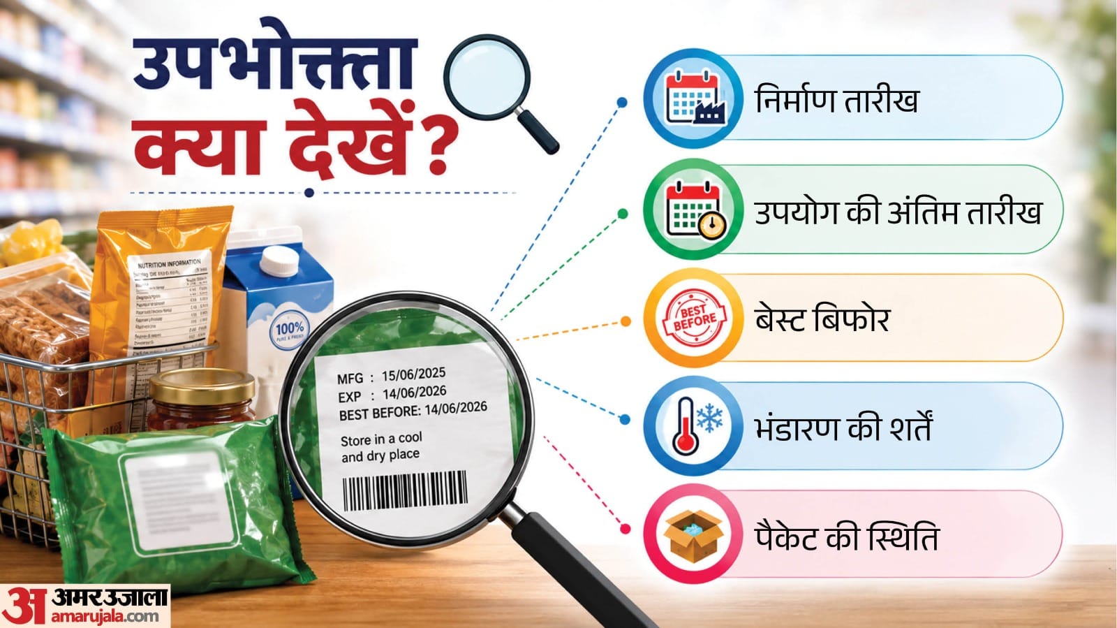 उपभोक्ता ध्यान दें