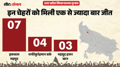 uttar pradesh election 2027 Sambhal Assembly seat history bjp sp bsp congress political equation