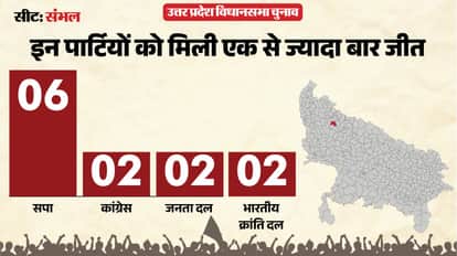 uttar pradesh election 2027 Sambhal Assembly seat history bjp sp bsp congress political equation