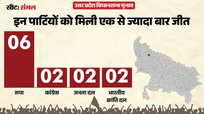 uttar pradesh election 2027 Sambhal Assembly seat history bjp sp bsp congress political equation