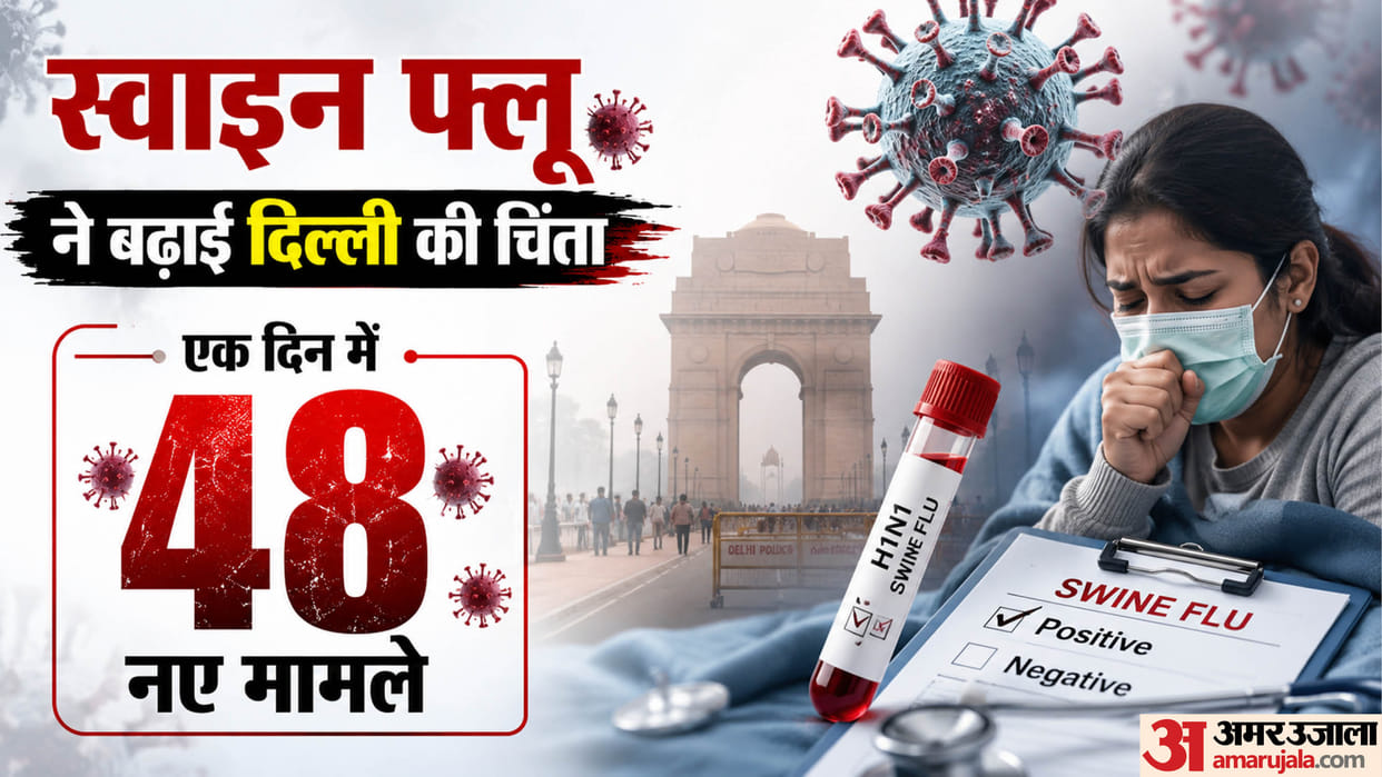 48 new cases of swine flu reported in Delhi