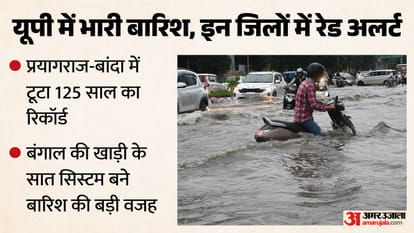 यूपी में भारी बारिश का अलर्ट।