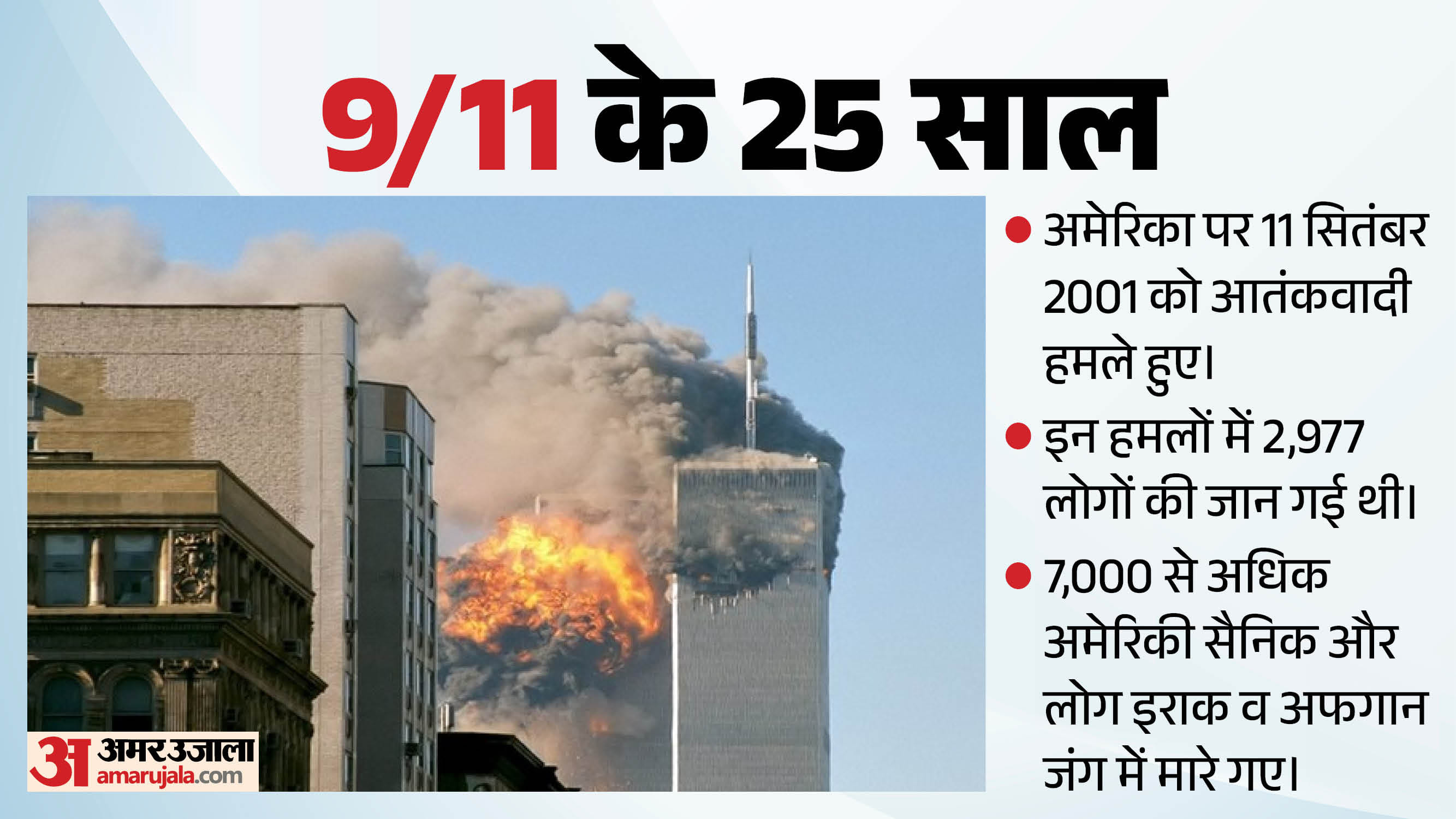 अमेरिका में 9/11 हमले (फाइल फोटो)