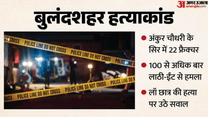 बुलदंशहर में अंकुर चौधरी की हत्या