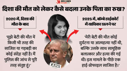 Disha Salian Case Bombay High Court CBI Investigation order know Timeline Sushant Singh Rajput Manager explain