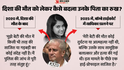 Disha Salian Case Bombay High Court CBI Investigation order know Timeline Sushant Singh Rajput Manager explain