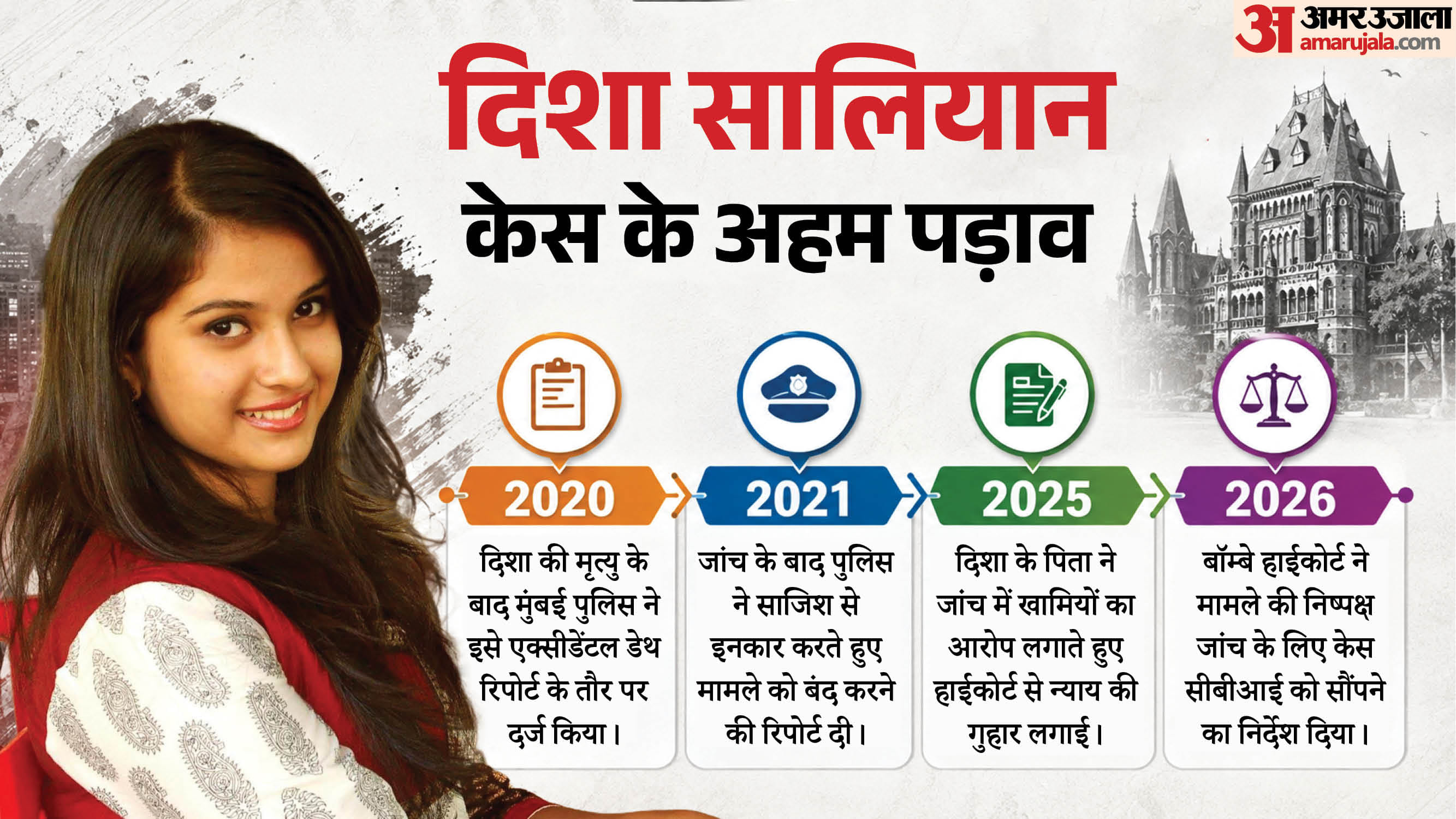 दिशा सालियान केस।
