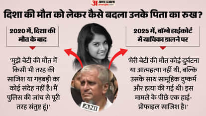 Disha Salian Case Bombay High Court CBI Investigation order know Timeline Sushant Singh Rajput Manager explain