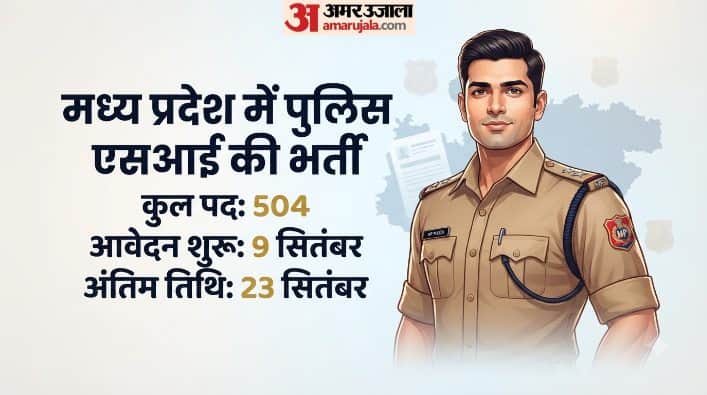 MP Police SI Recruitment 2026: 504 Sub-Inspector Posts, Know Who Can Apply and When