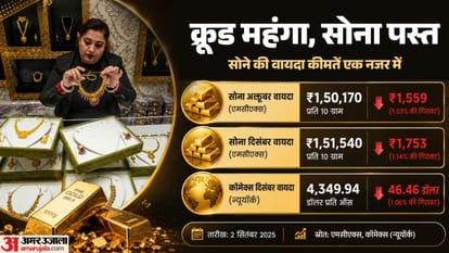 सोने-चांदी का भाव
