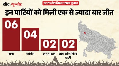 uttar pradesh election 2027 sambhal Gunnaur Assembly seat history bjp sp bsp congress political equation