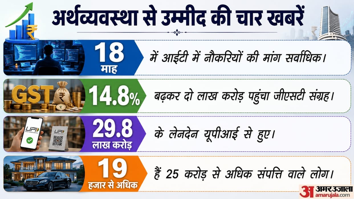 India ray of hope on economic front Number of wealthy rising job opportunities in IT services PM Modi appeal