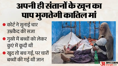 मंदसौर में कोर्ट ने जघन्य अपराध करने वाली मां को चार बार उम्रकैद की सजा सुनाई।