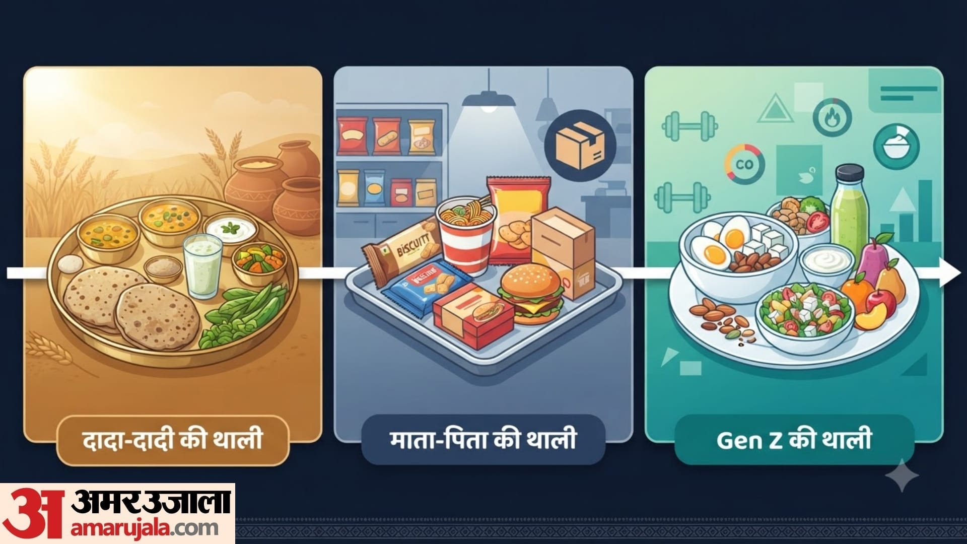दादा-दादी से Gen Z तक बदली भारतीय थाली
