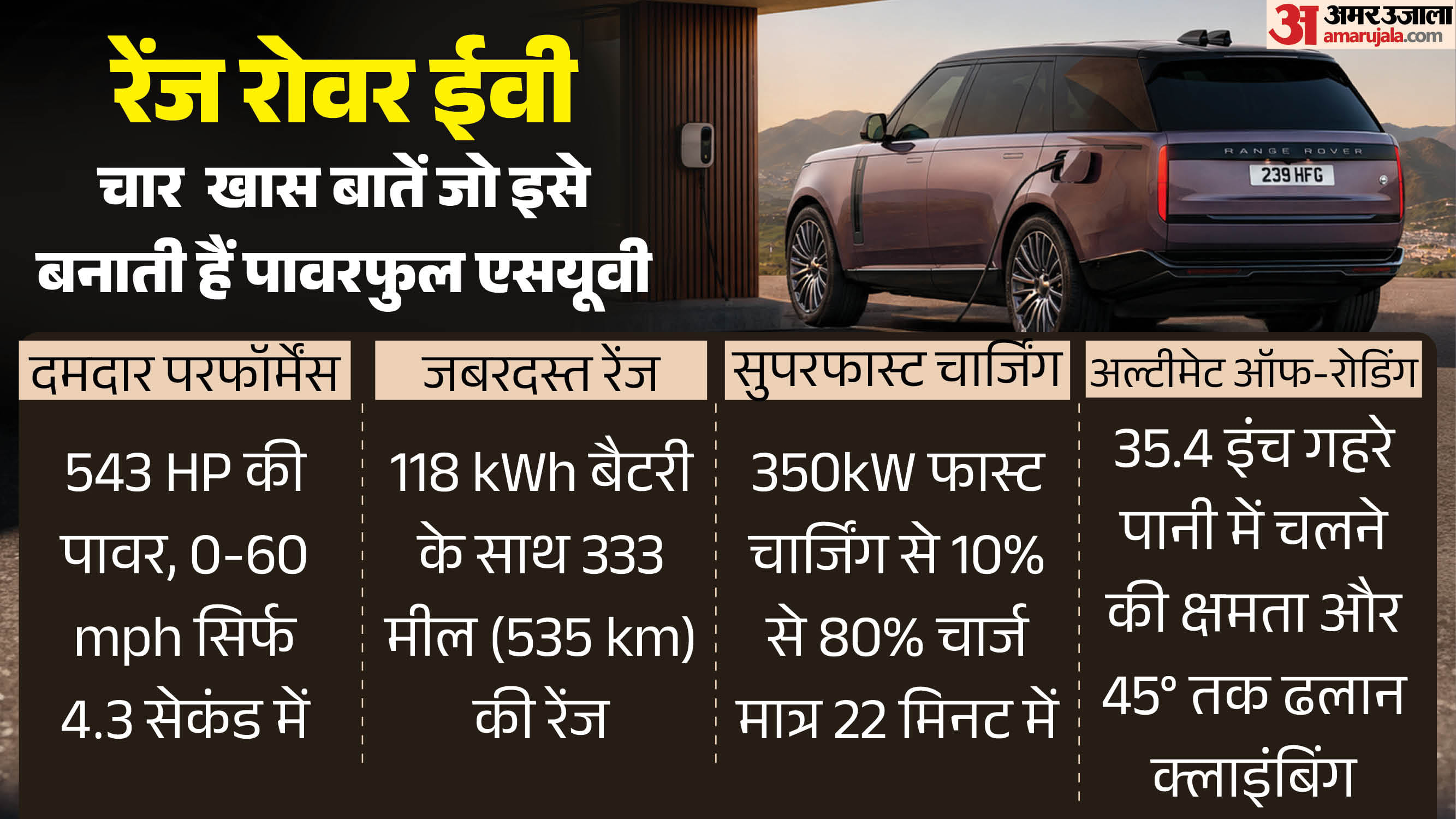 Range Rover Electric Unveiled, First EV Gets 543 hp Power, 333-Mile Range, 350kW Charging