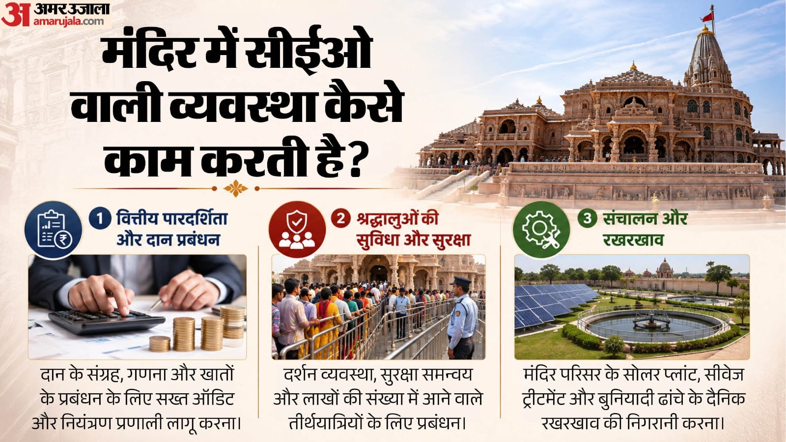मंदिर में कैसे काम करता है सीईओ मॉडल।