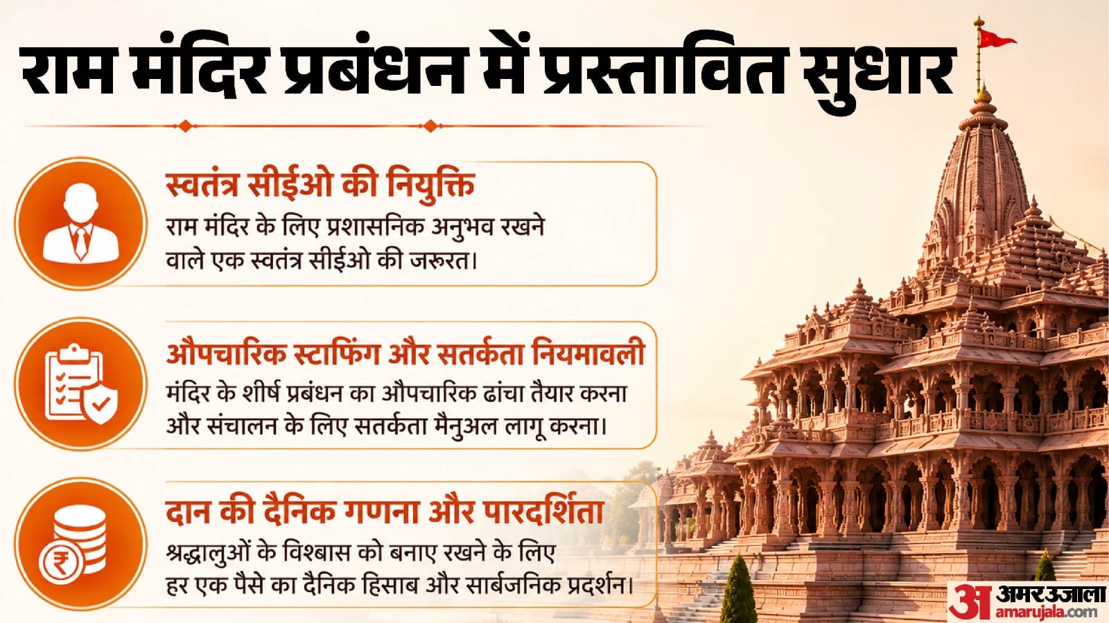 राम मंदिर में सीईओ की नियुक्ति के बाद बदल सकती है पूरी व्यवस्था।