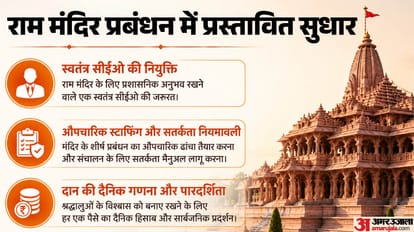 Ayodhya Ram Mandir New CEO system Teerth Kshetra Trust Tirumala Tirupati TTD model explained
