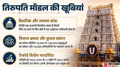 Ayodhya Ram Mandir New CEO system Teerth Kshetra Trust Tirumala Tirupati TTD model explained