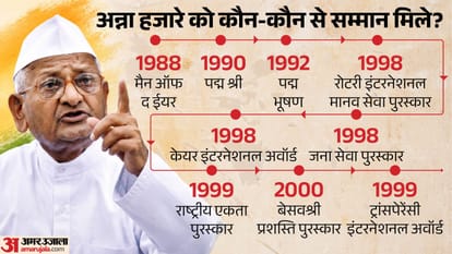 Who Is Anna Hazare? From Soldier to Activist, the Movement That Made Him a Household Name