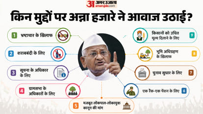 Who Is Anna Hazare? From Soldier to Activist, the Movement That Made Him a Household Name