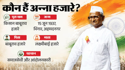 Who Is Anna Hazare? From Soldier to Activist, the Movement That Made Him a Household Name