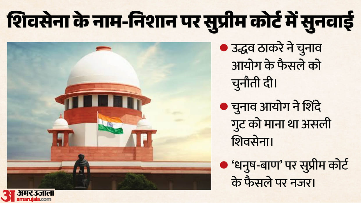 supreme court hearing shiv sena symbol row thackeray vs shinde