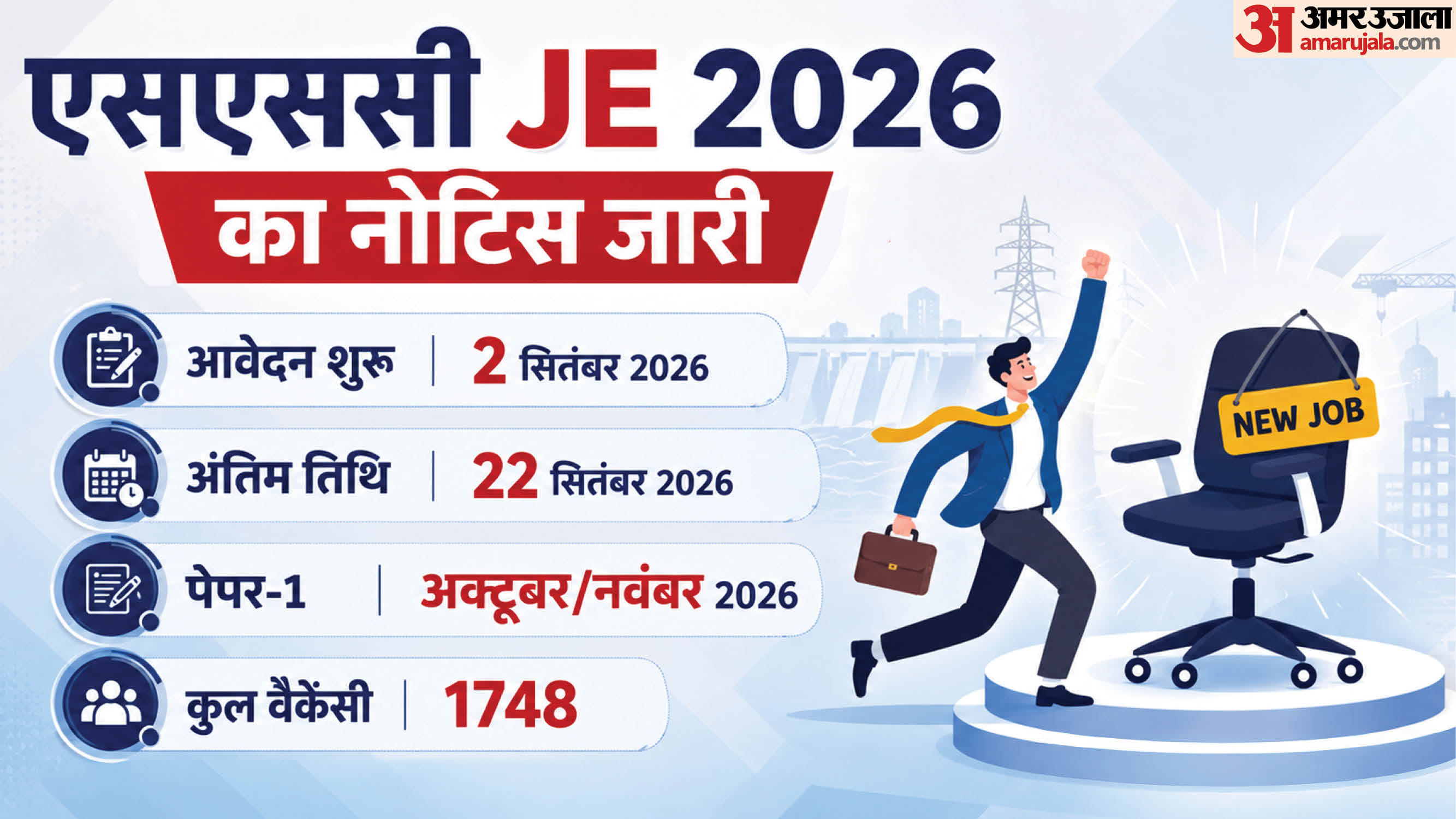 Top 10 Govt Jobs September 2026: 44,637 Vacancies for 10th Pass to Postgraduate Candidates