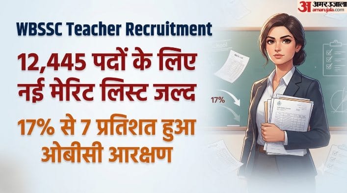 West Bengal Teacher Recruitment: New Merit List Likely for 12,445 Posts After OBC Quota Change