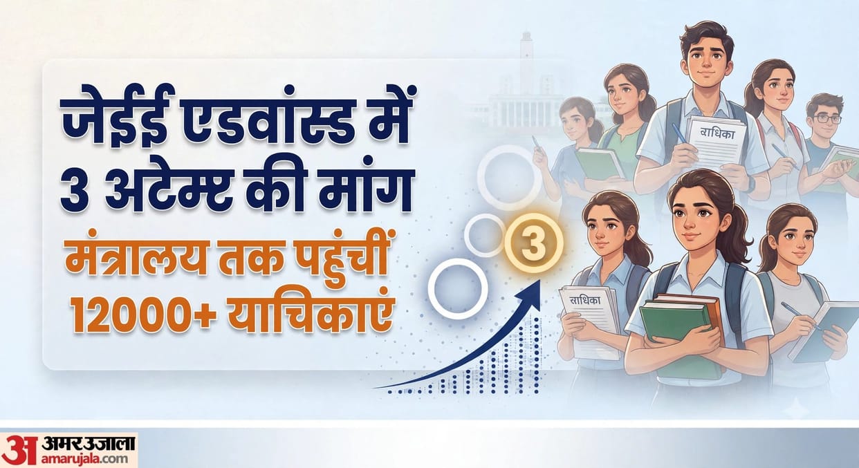 JEE Advanced Aspirants Demand Third Attempt, Over 12,000 Petitions Submitted to Education Ministry