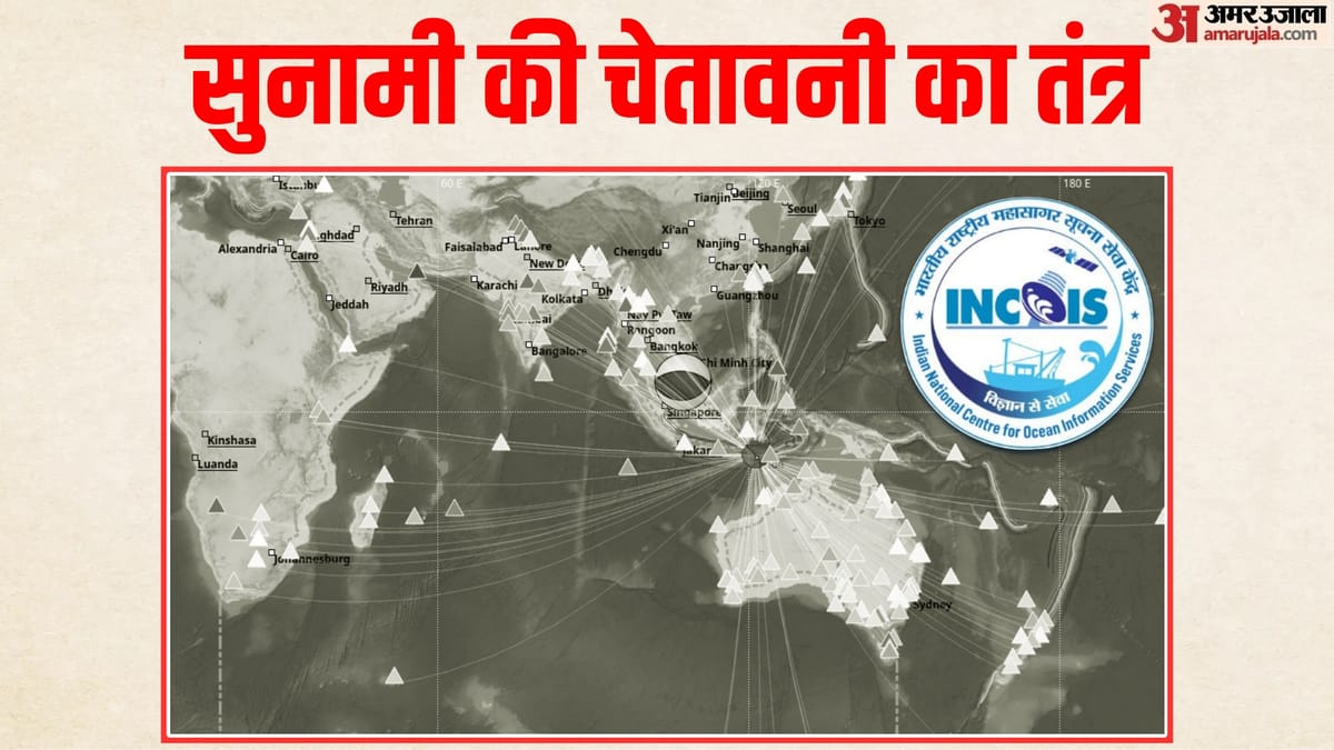 सुनामी से मुक्त हुआ भारत: 24 देशों को अलर्ट भेज रहा INCOIS, निगरानी तंत्र कैसे मजबूत हुआ