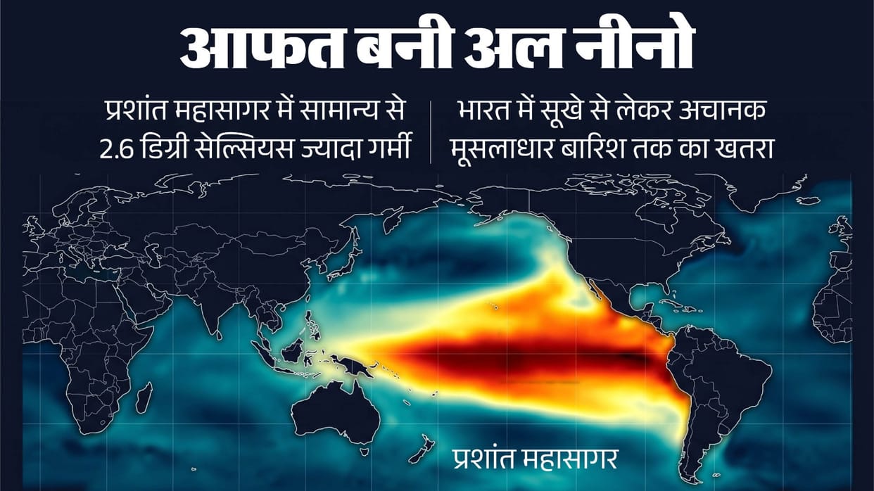 El Nino to dominate weather patterns until 2027; warning issued of it intensifying further.