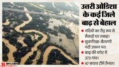 अमर उजाला ग्राफिक्स