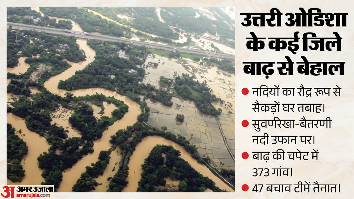 373 villages across several districts northern Odisha submerged in floodwaters river water levels begun recede