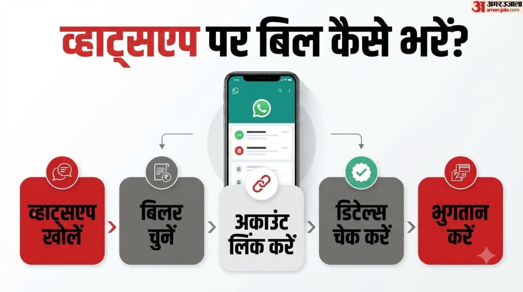 बिल पेमेंट इस्तेमाल करने का तरीका