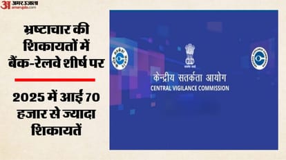 सरकारी विभागों के खिलाफ भ्रष्टाचार की 70,584 शिकायतें