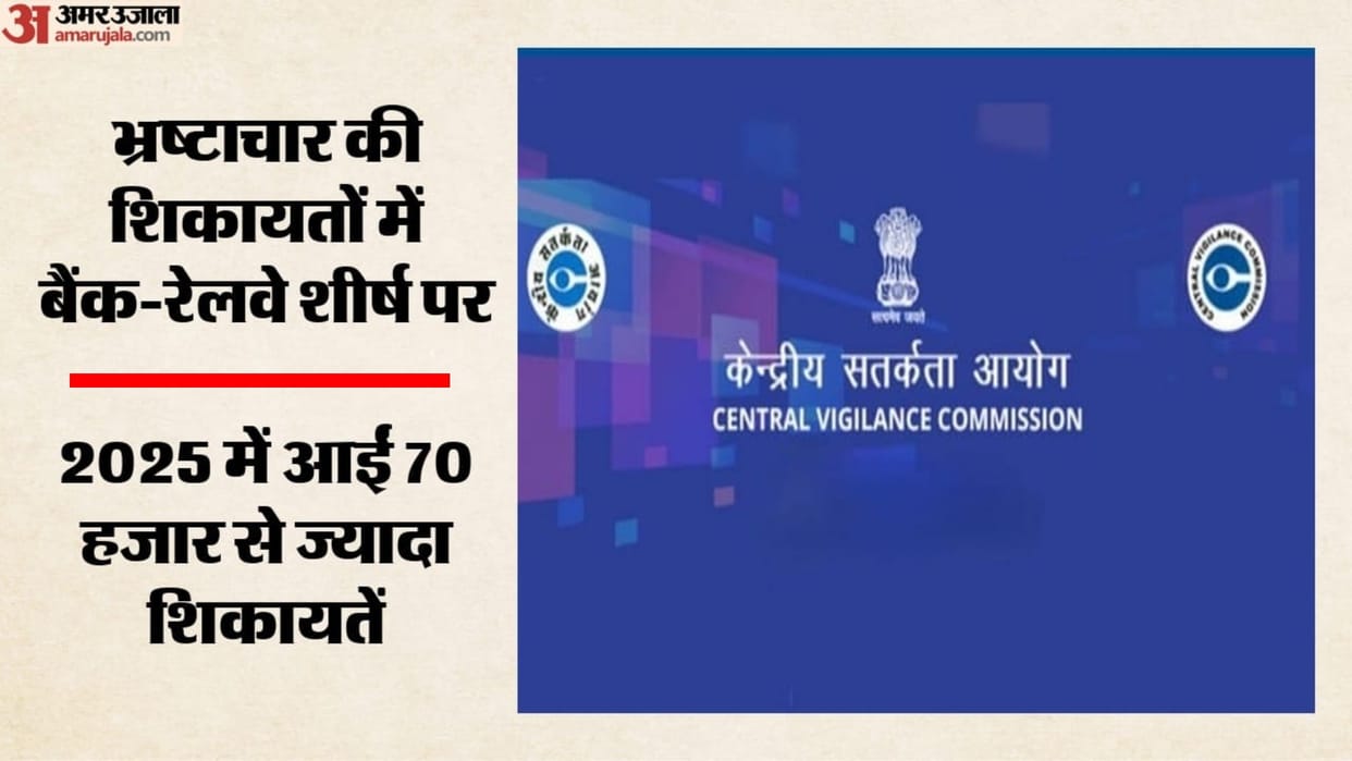 cvc-report-2025-70584-corruption-complaints-banks-railways-top