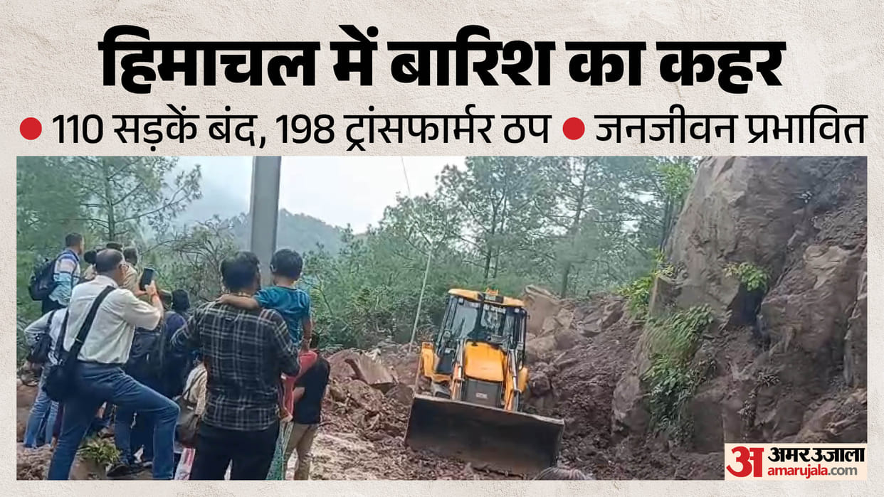 himachal rain 110 roads blocked 198 transformers 56 water schemes