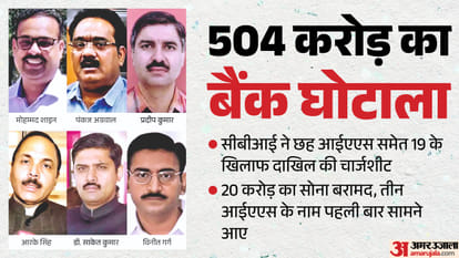 Haryana Bank Scam