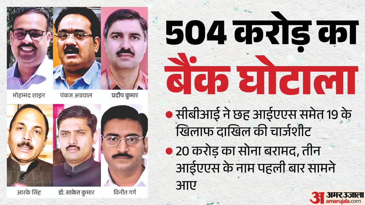 Haryana Bank Scam ₹504 Crore Fraud Case, ₹20 Crore Gold Seized Accused Including Six IAS Officers