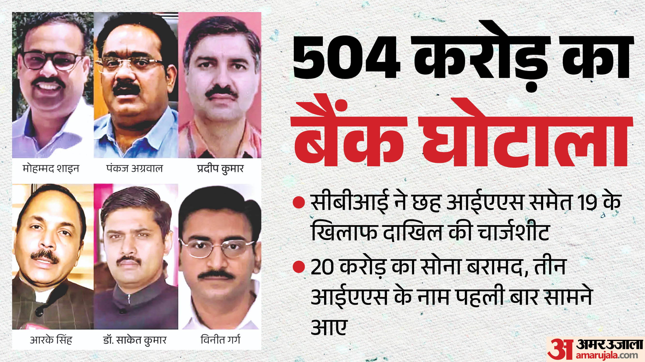 Haryana Bank Scam