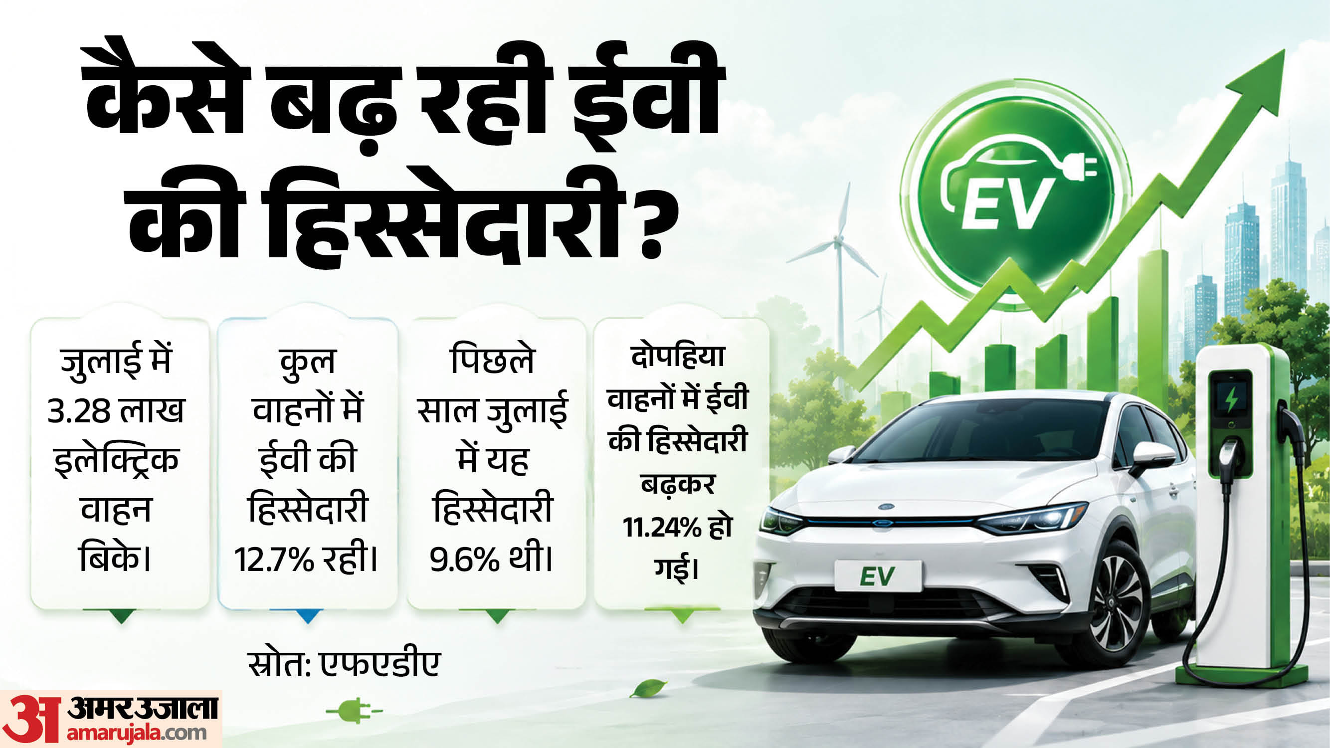 ईवी