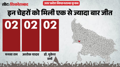 uttar pradesh election 2027 firozabad Shikohabad Assembly seat history bjp sp bsp congress political equation