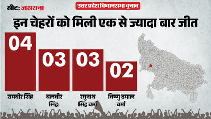 uttar pradesh election 2027 firozabad jasrana Assembly seat history bjp sp bsp congress political equation