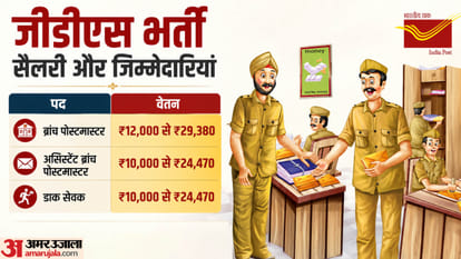 India Post GDS