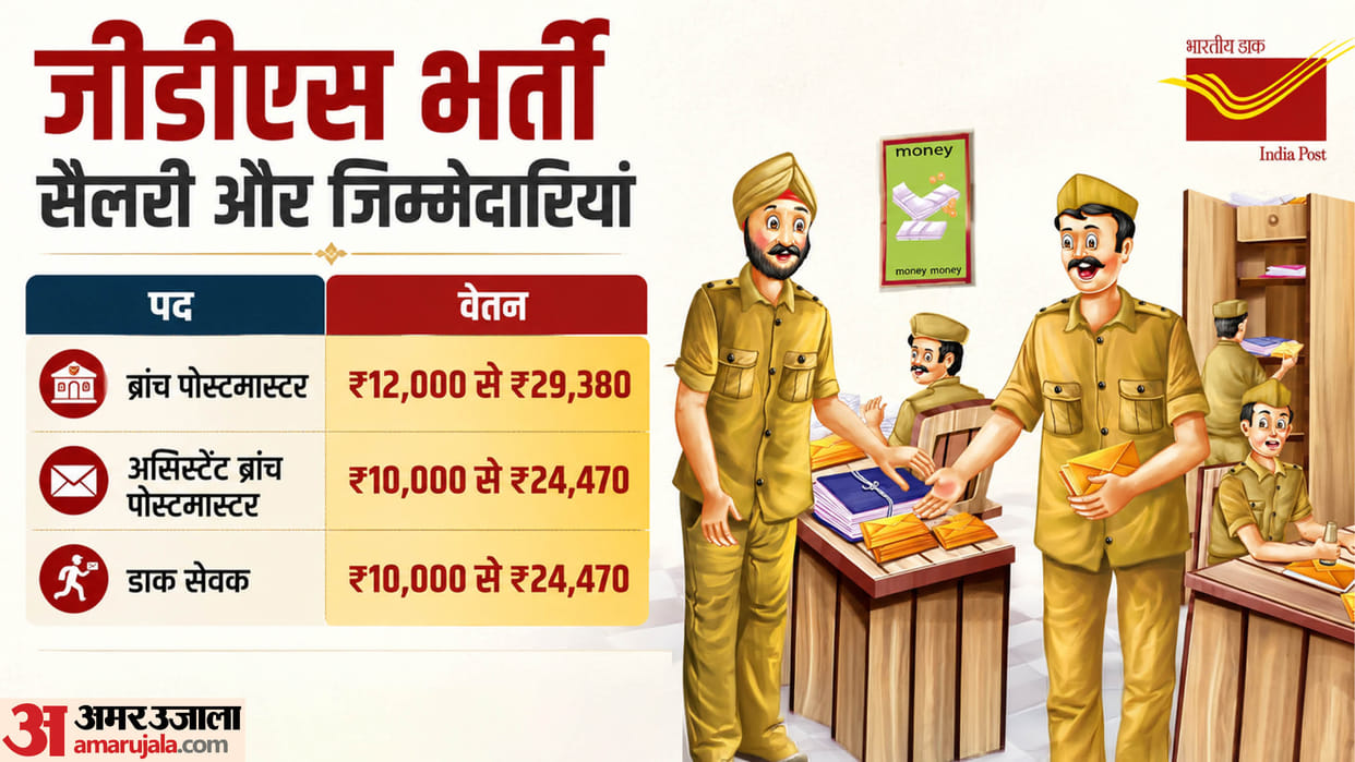 India Post GDS 2026: What Work Do Gramin Dak Sevaks, BPMs and ABPMs Do? Salary, Job and Benefits Explained