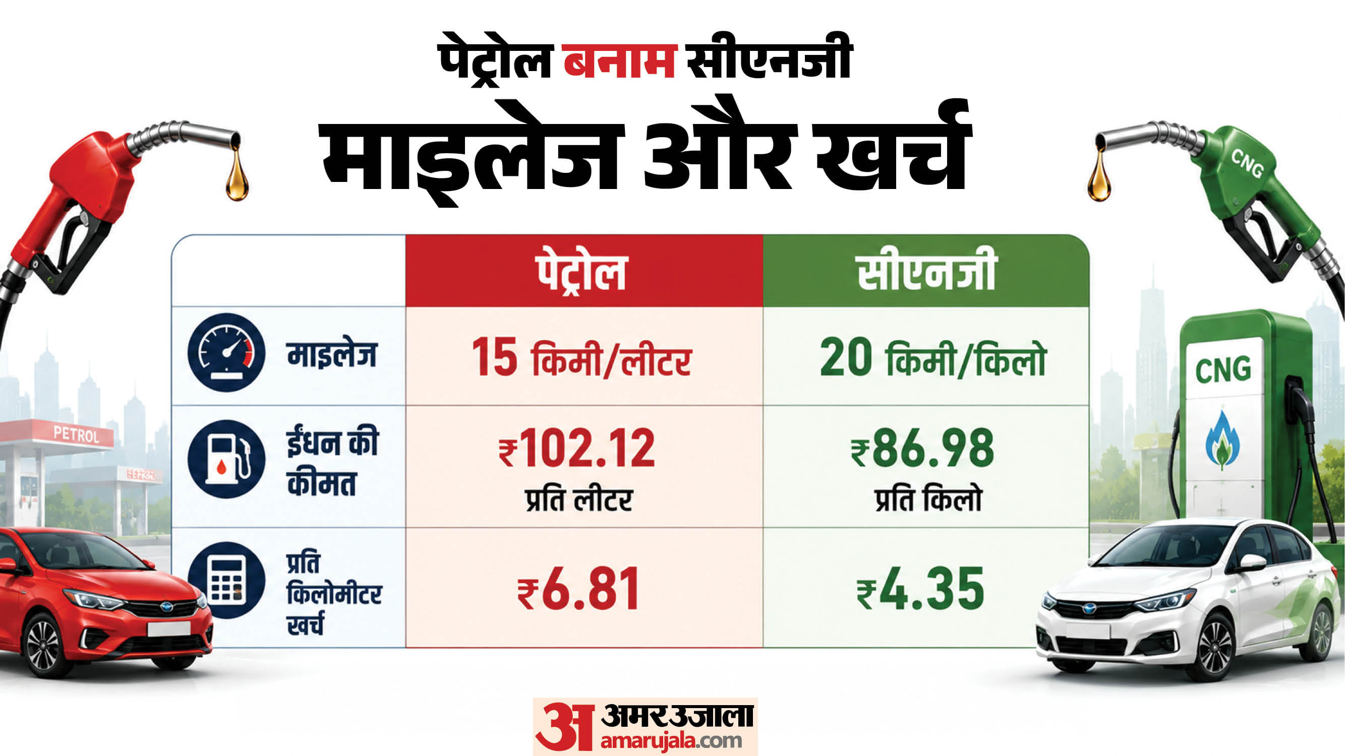 कैसे है अंतर?