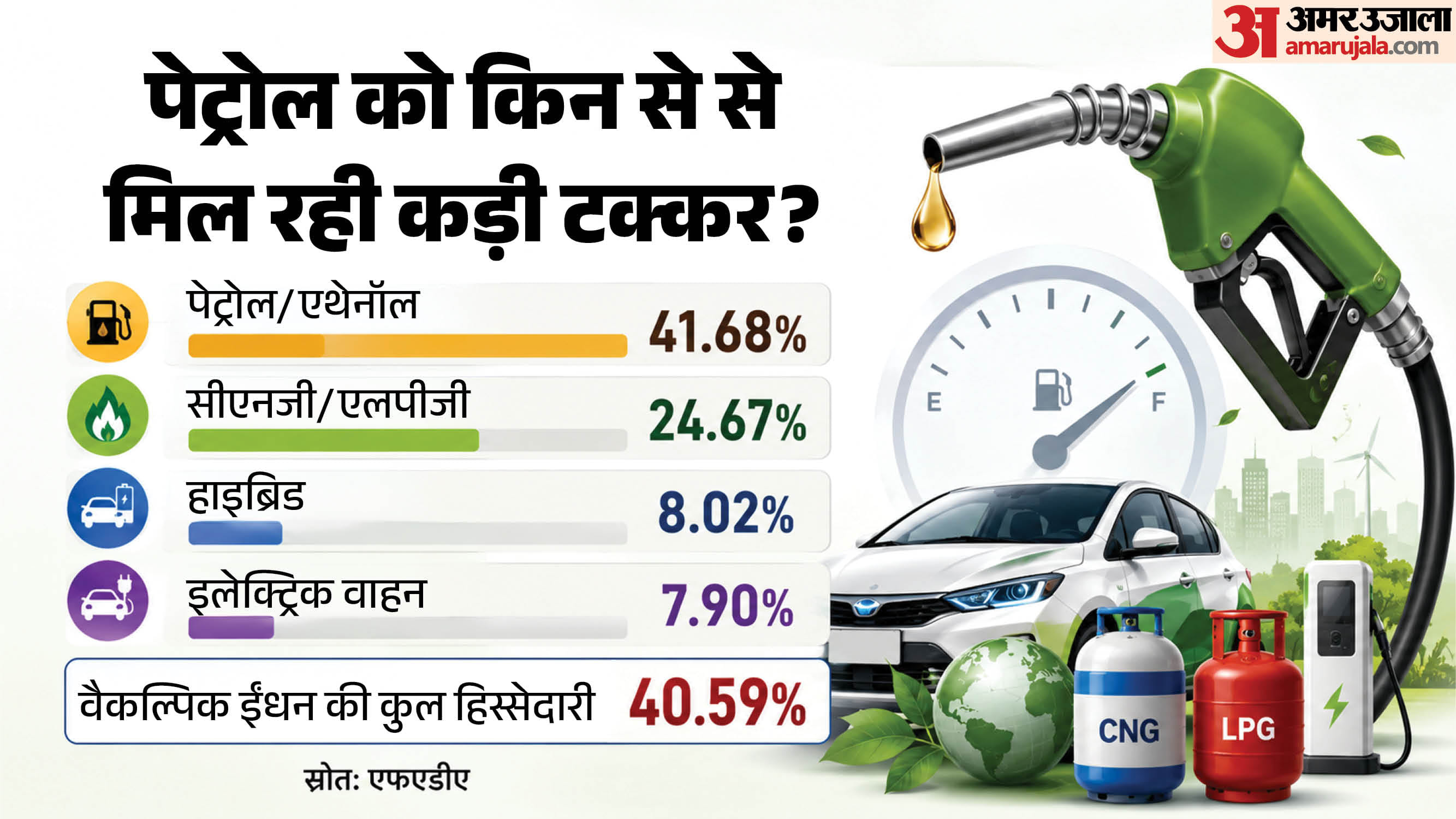 कैसे मिल रही टक्कर?